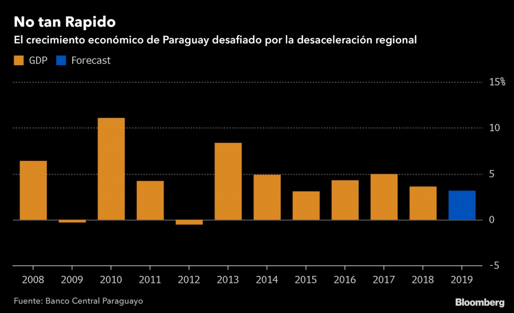 Castiglioni anunció que Paraguay propone acuerdo automotriz a todos sus socios del Mercosur