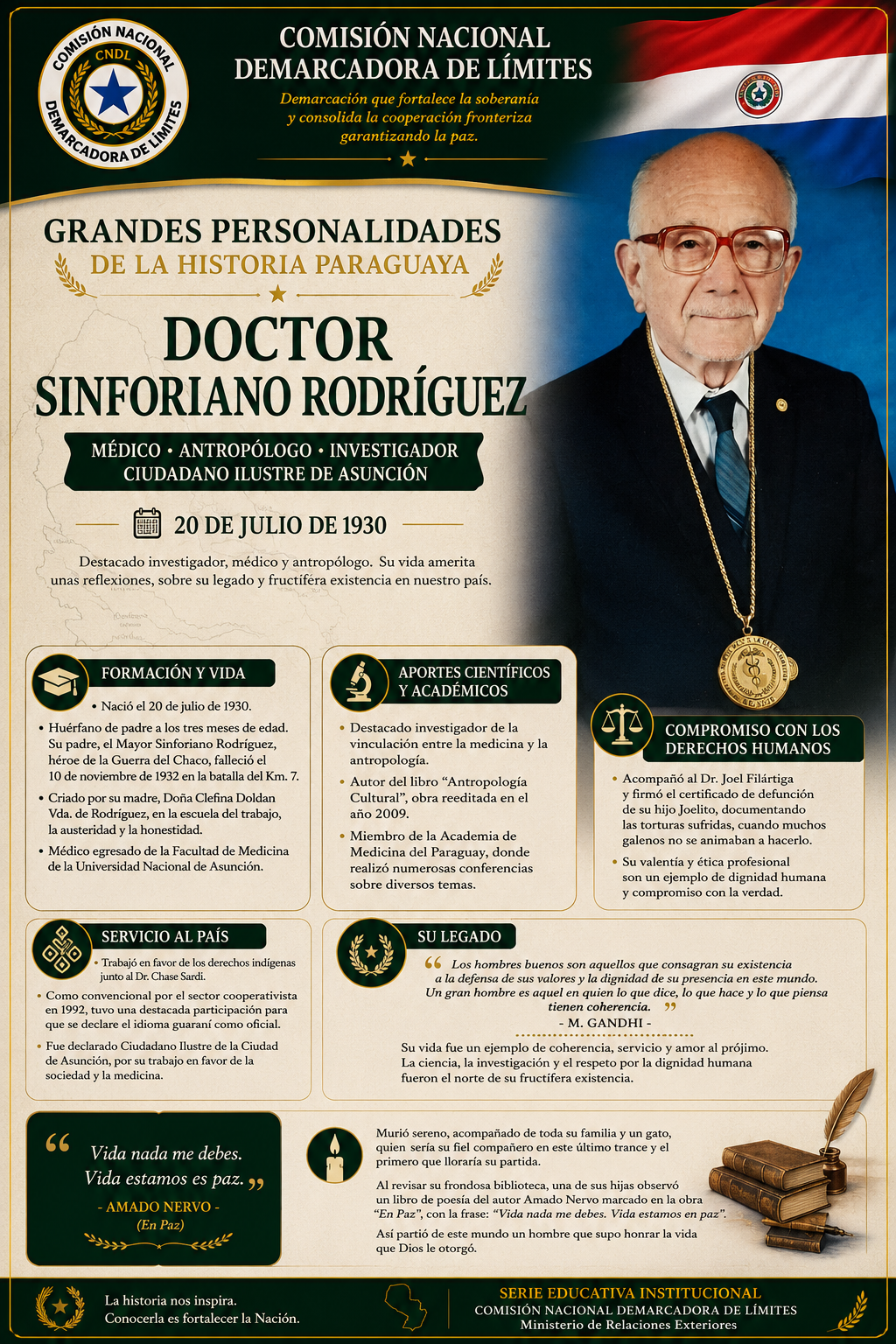 Doctor Sinforiano Rodriguez.png