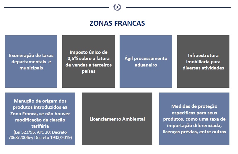 Zonas francas