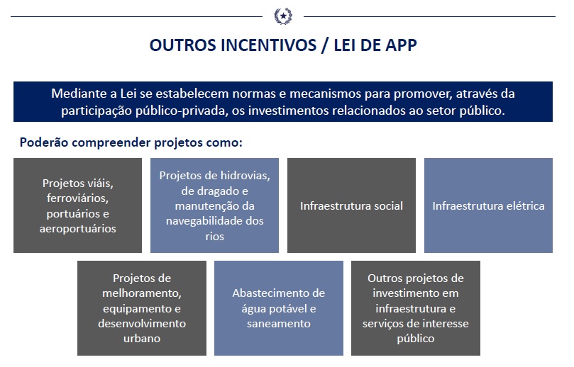 Parceria público privada