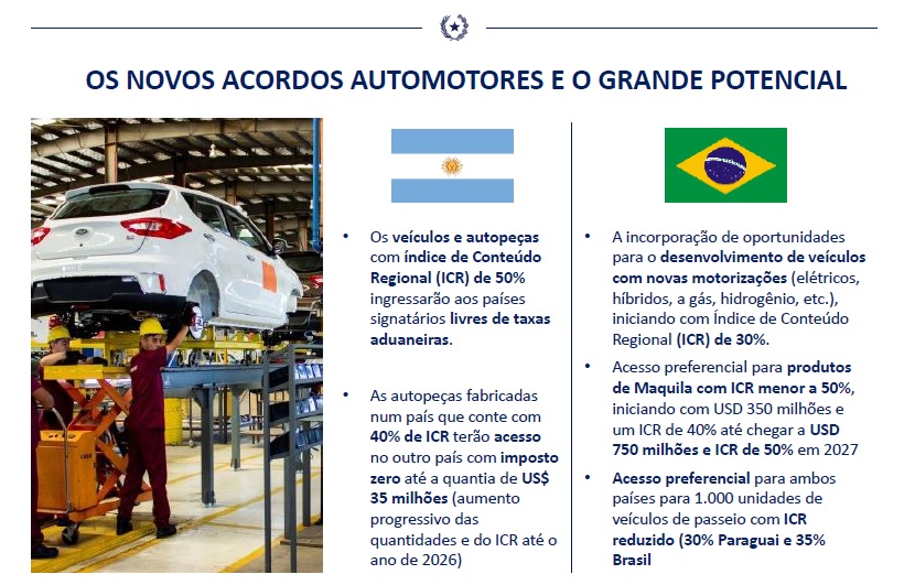 Acordos automotores