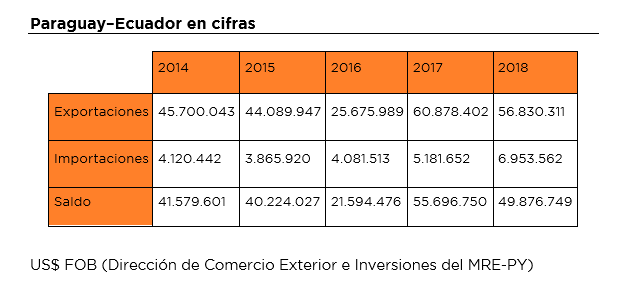 paraguayecuadorencifras.png